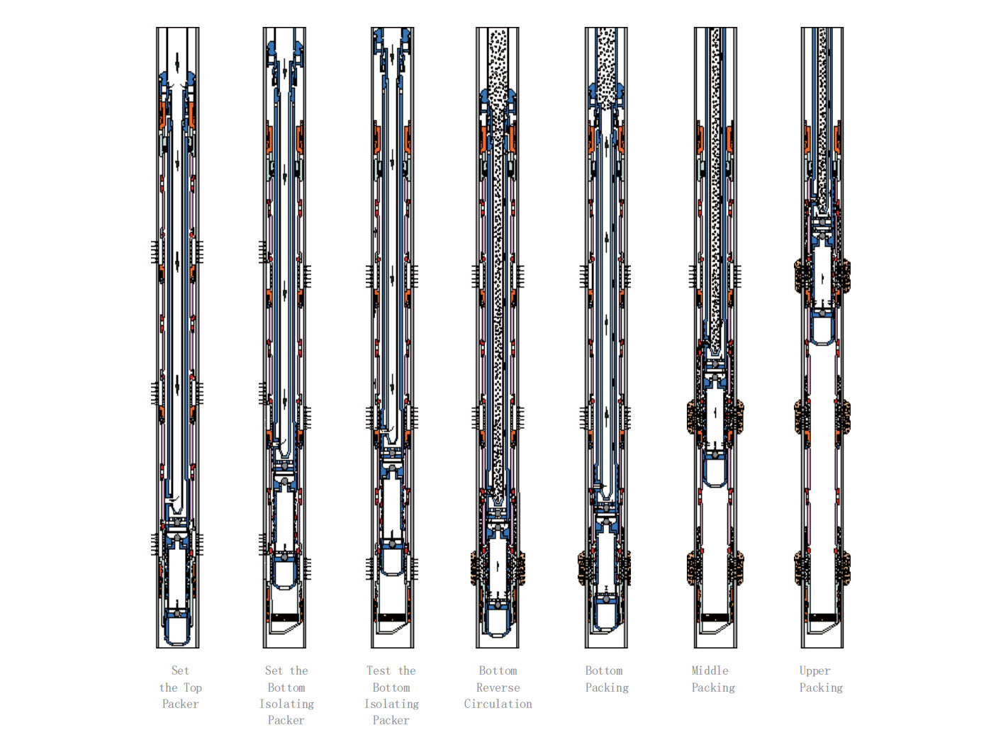 一次多层高速水充填/压裂防砂工艺